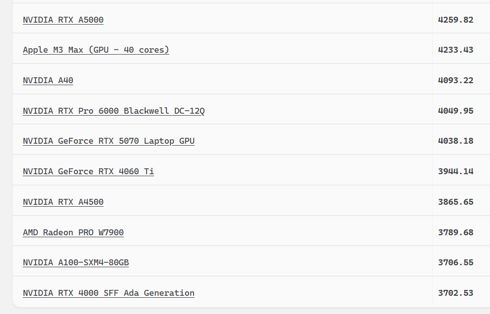 NVIDIA RTX PRO 2000 Blackwell. На что способен «младшенький GPU» нового семейства профессиональных карт NVIDIA - 19 NVIDIA RTX PRO 2000 Blackwell. На что способен «младшенький GPU» нового семейства профессиональных карт NVIDIA - 19