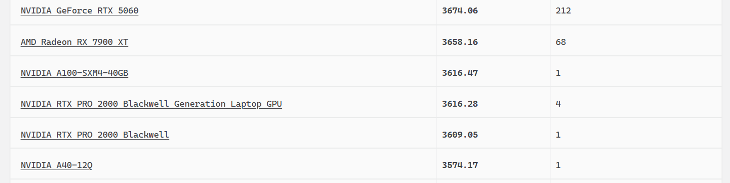 NVIDIA RTX PRO 2000 Blackwell. На что способен «младшенький GPU» нового семейства профессиональных карт NVIDIA - 20 NVIDIA RTX PRO 2000 Blackwell. На что способен «младшенький GPU» нового семейства профессиональных карт NVIDIA - 20