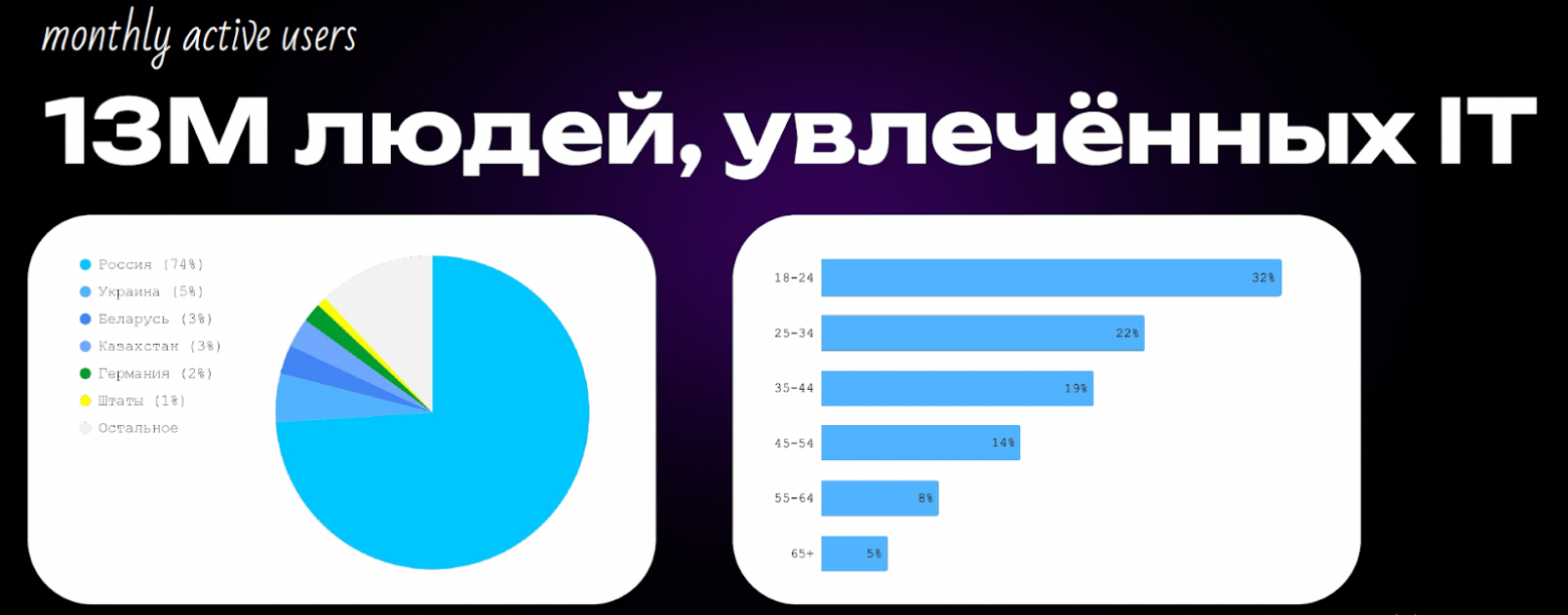 Авторский огонек на Хабр - 9 Авторский огонек на Хабр - 9