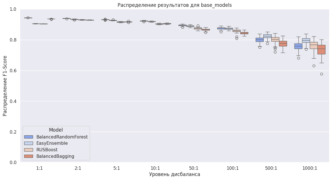 Борьба с дисбалансом классов. Ансамблевые и комбинированные методы - 10