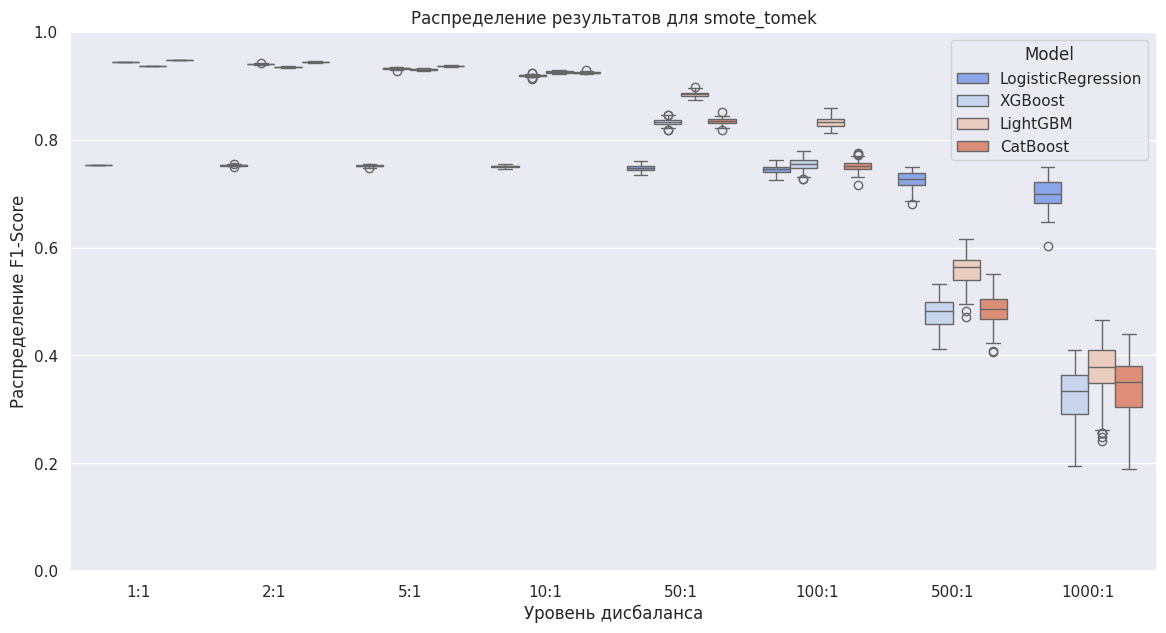 Борьба с дисбалансом классов. Ансамблевые и комбинированные методы - 6