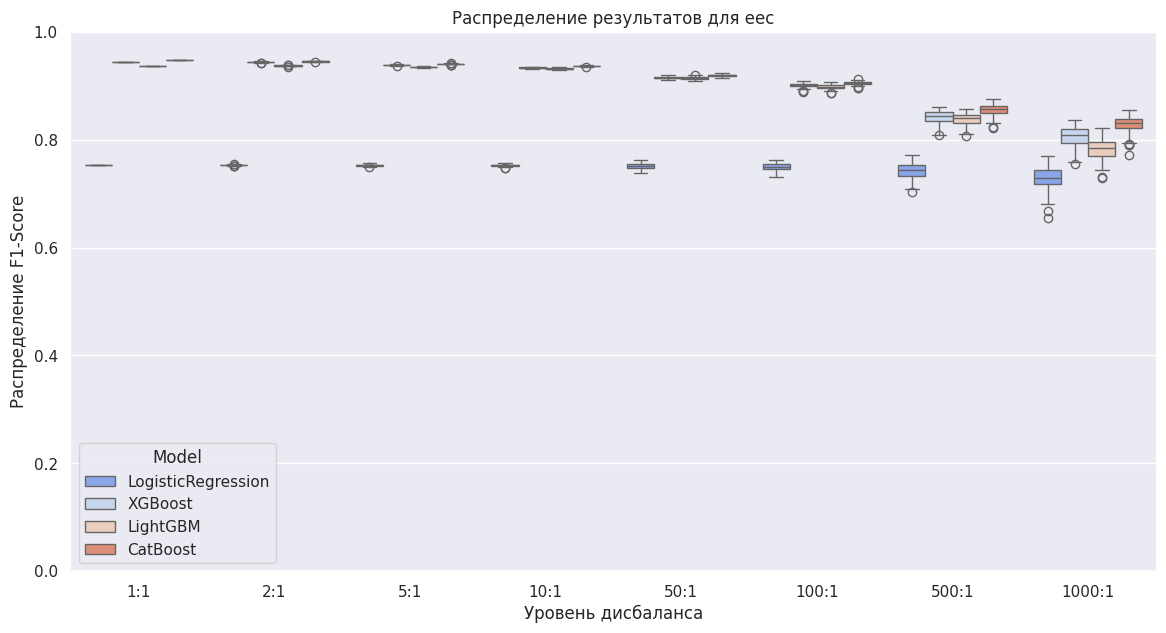 Борьба с дисбалансом классов. Ансамблевые и комбинированные методы - 7