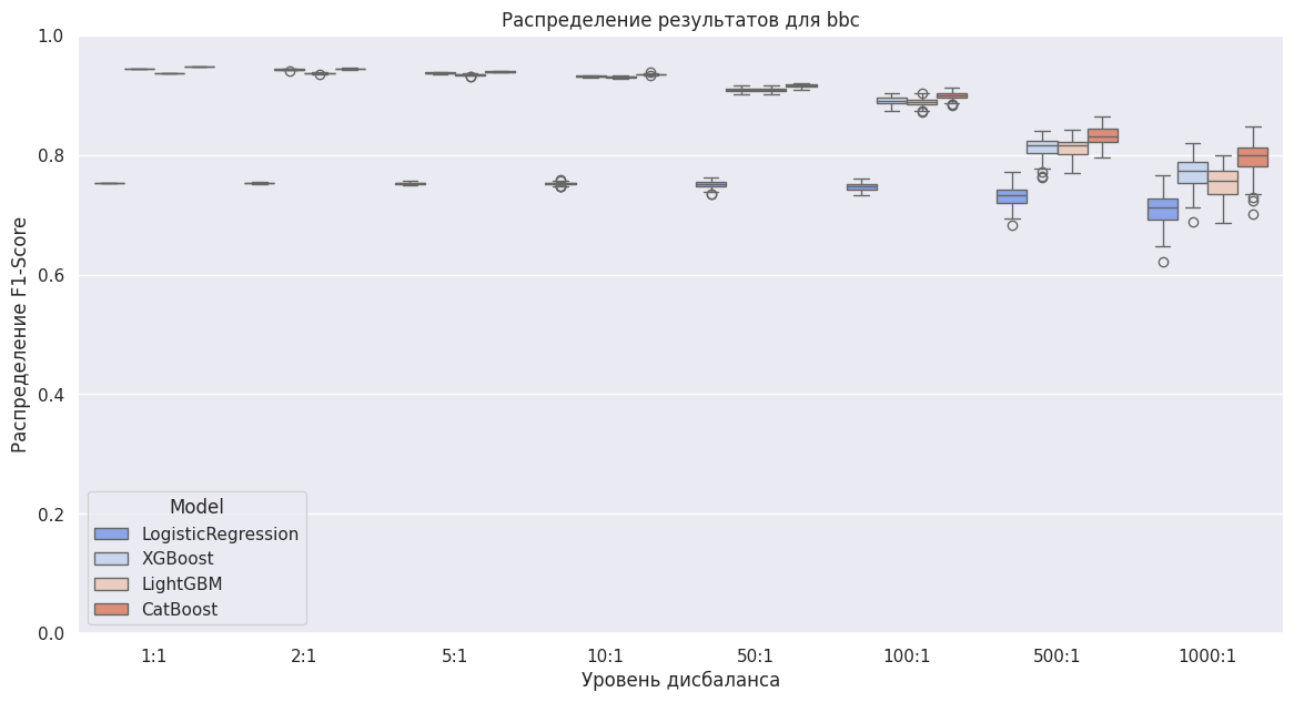 Борьба с дисбалансом классов. Ансамблевые и комбинированные методы - 9