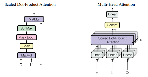 Источник: Attention Is All You Need
