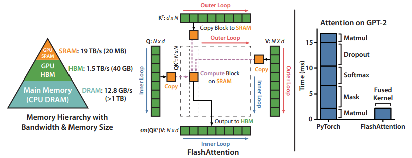 Источник: FlashAttention paper