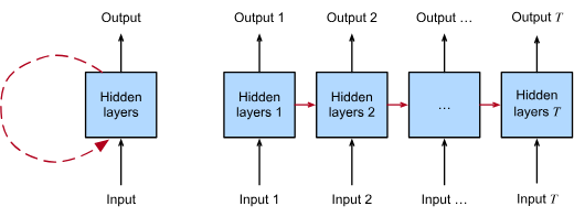 Источник: D2L book