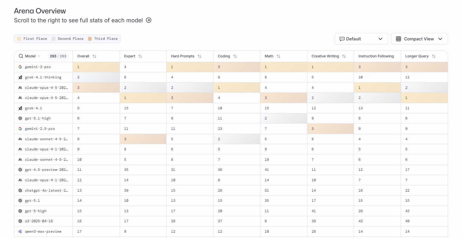 Дата обращения: 16.12.2025  