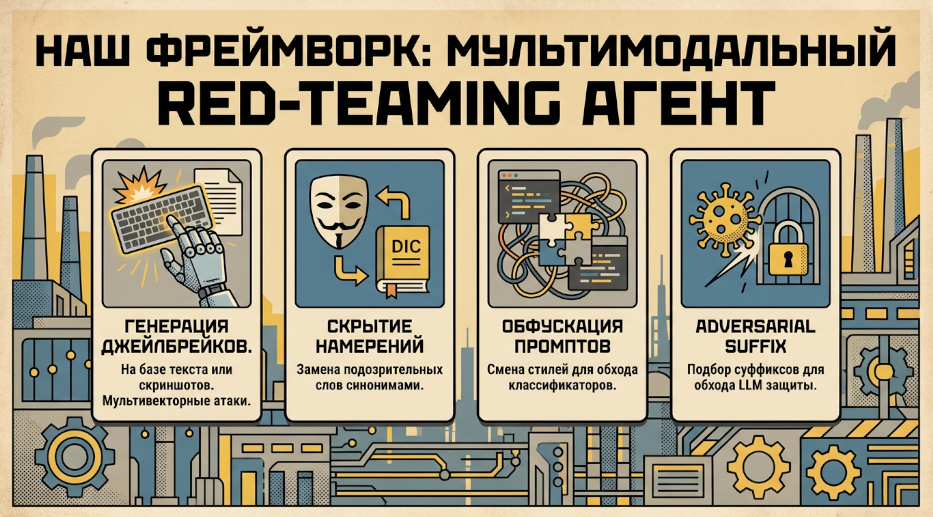 Атаки на AI-агенты: примеры угроз и опыт участия в Agent Breaker CTF - 6