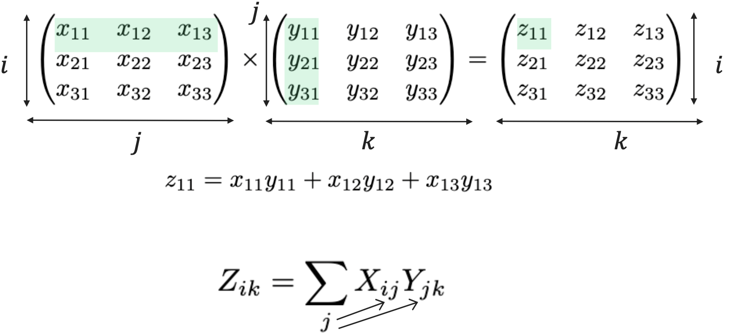 Пример произведения двух матриц