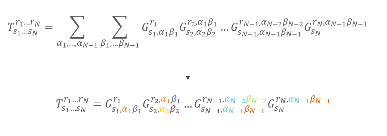 Пример «страшной» свертки