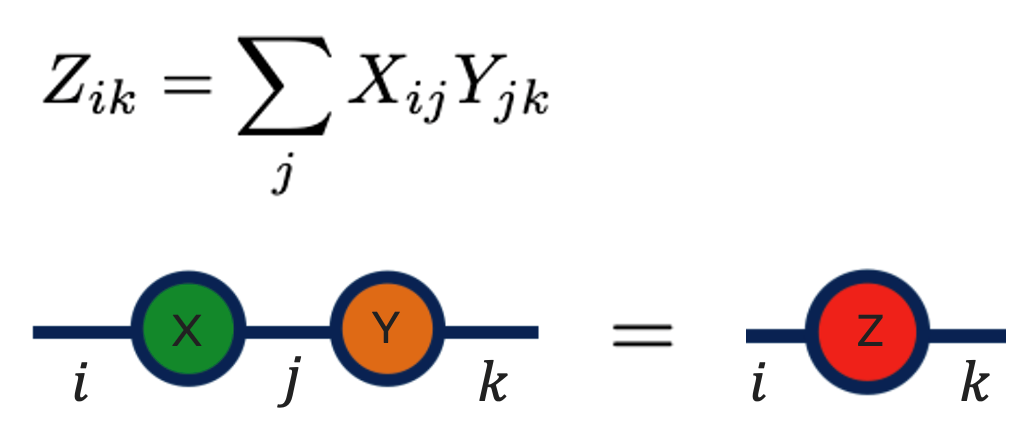 Графическое представление произведения двух матриц