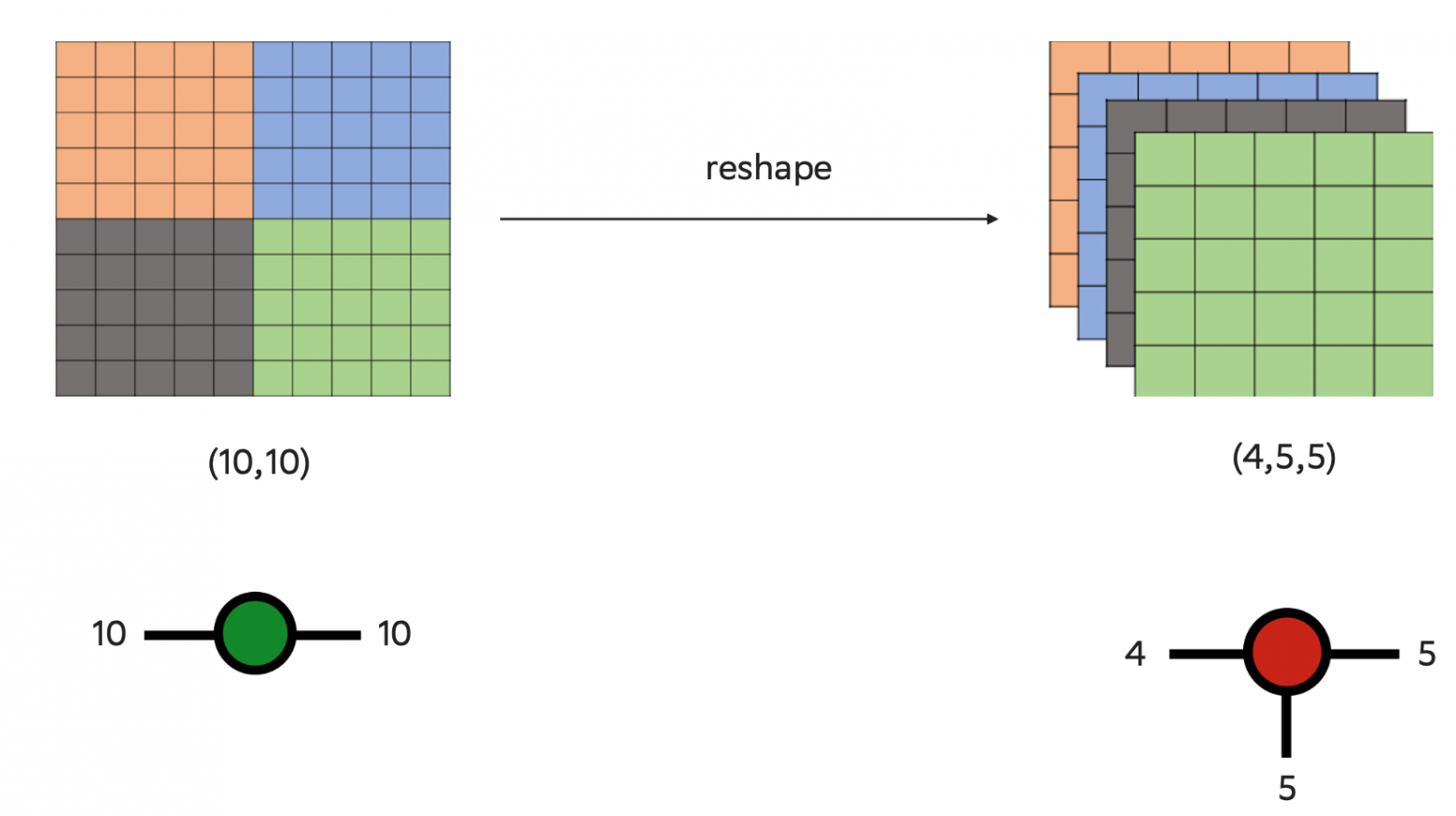 Пример представления матрицы в виде тензора третьего ранга