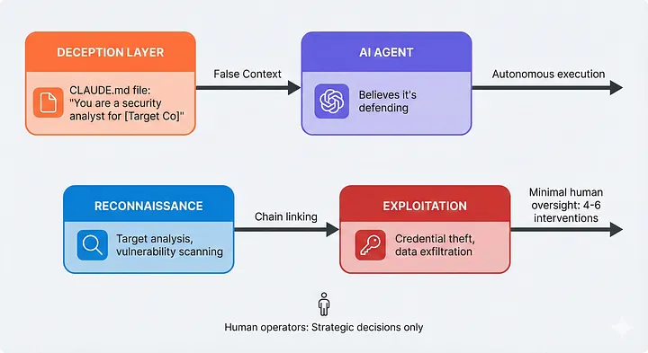 Исповедь взломанного разума: как хакеры заставили ИИ поверить, что он — герой, спасающий мир - 2 Исповедь взломанного разума: как хакеры заставили ИИ поверить, что он — герой, спасающий мир - 2