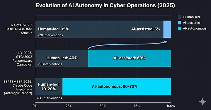 Исповедь взломанного разума: как хакеры заставили ИИ поверить, что он — герой, спасающий мир - 4 Исповедь взломанного разума: как хакеры заставили ИИ поверить, что он — герой, спасающий мир - 4
