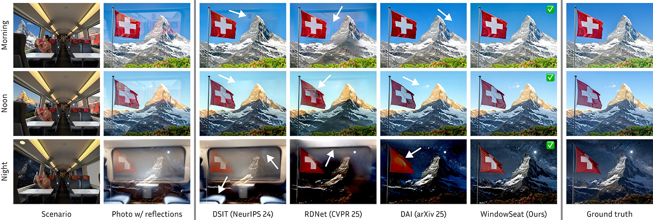 Исследователи Huawei представили WindowSeat — диффузионный трансформер для удаления отражений на фотографиях - 5