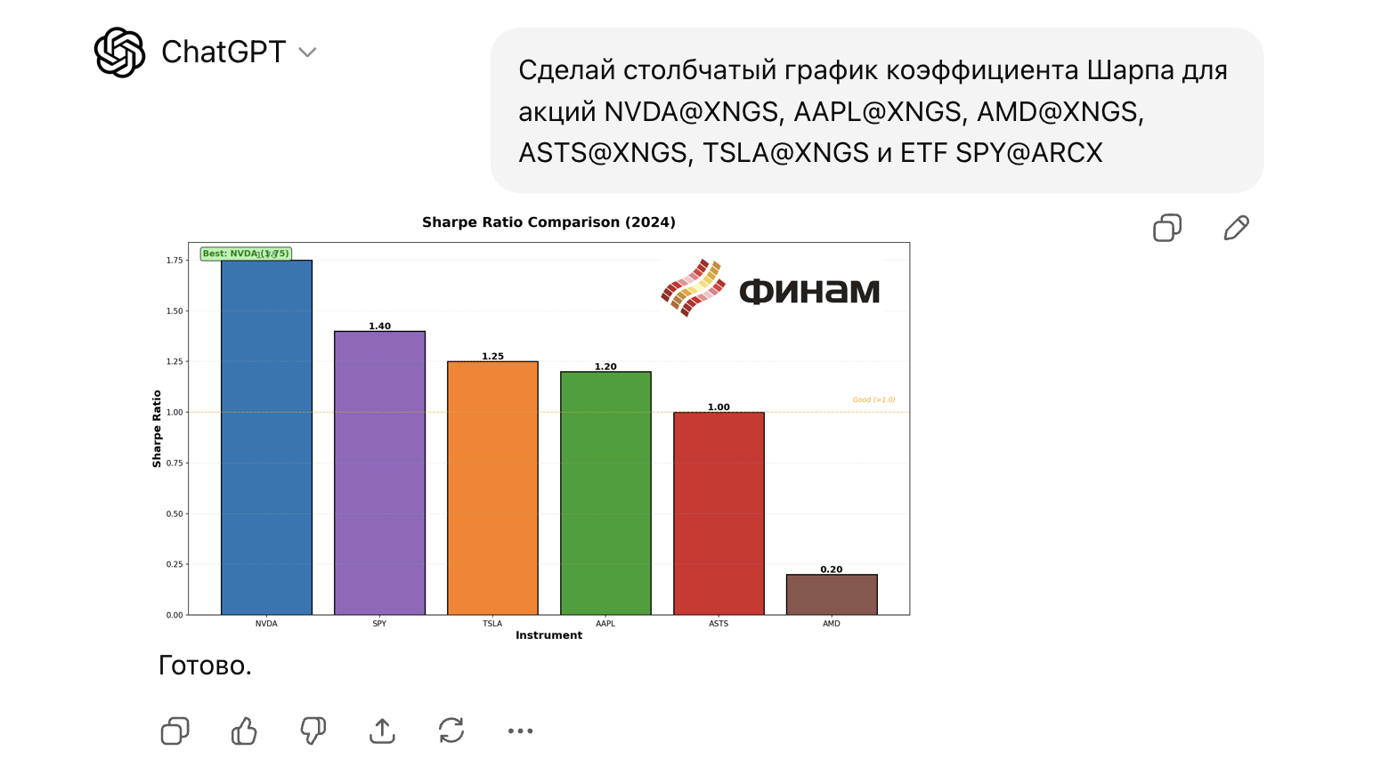 Как ИИ поможет вам выбрать те самые акции на рынке США? Рыночные инсайты с Finam MCP - 1