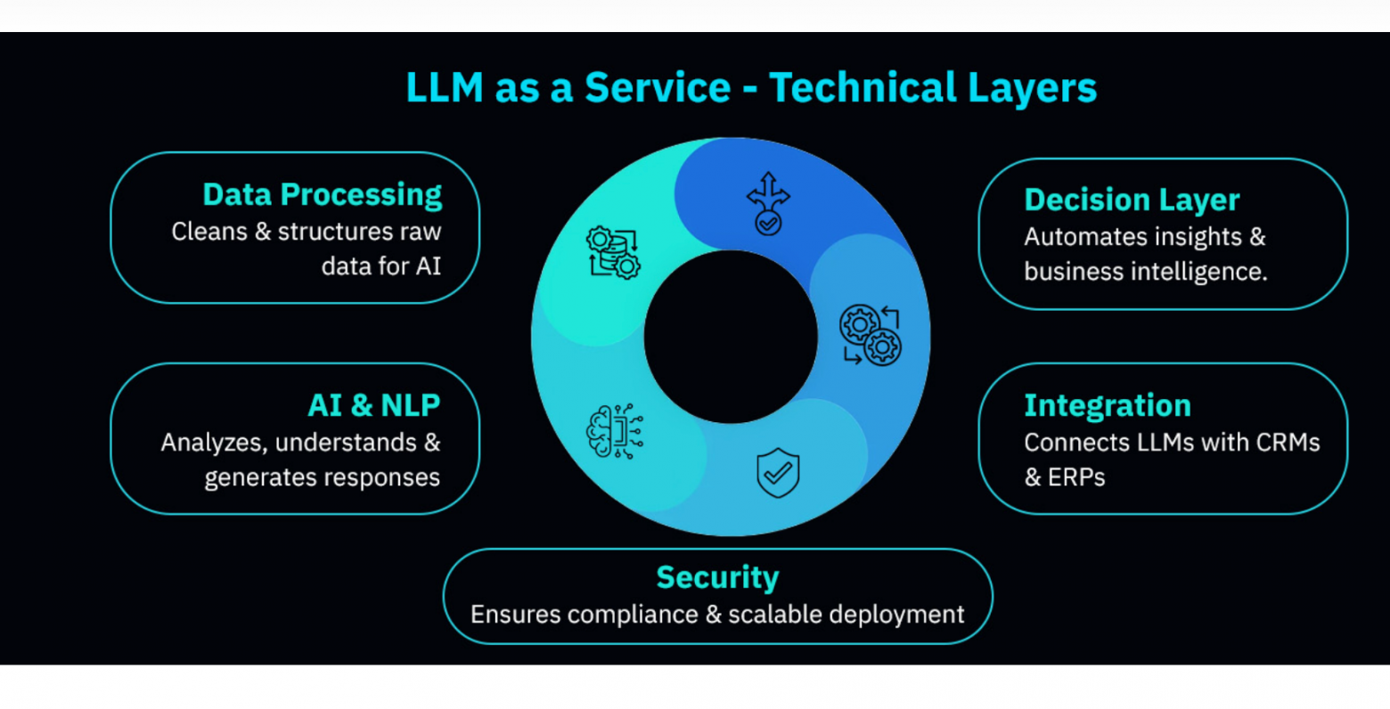 Как на практике выглядит ИИ в банке: BNP Paribas ускоряет работу инвестбанкиров - 2 Как на практике выглядит ИИ в банке: BNP Paribas ускоряет работу инвестбанкиров - 2