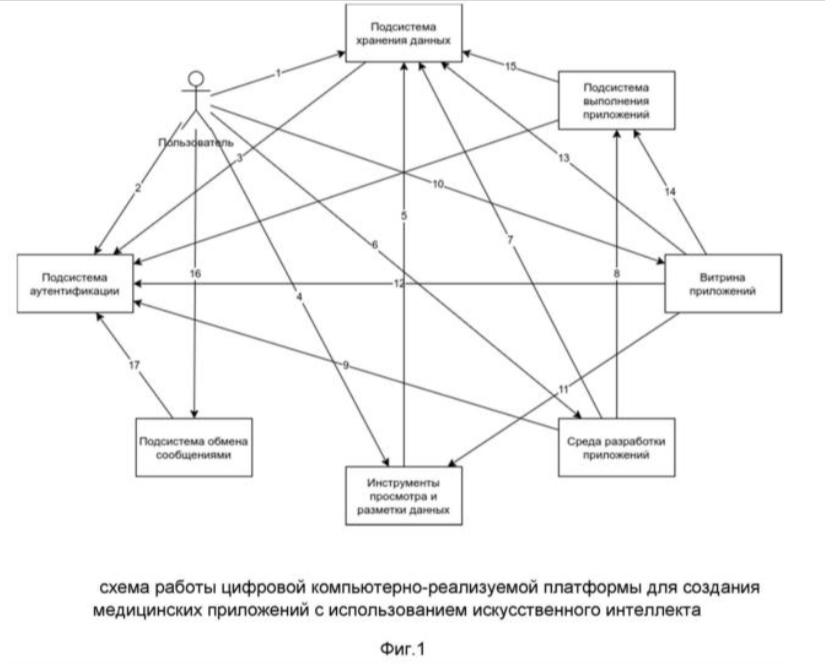 Схема из патента Сбера
