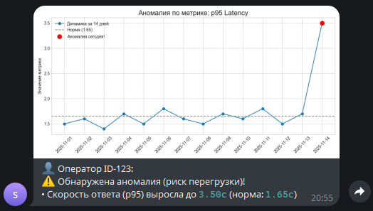 Как в звонках автоматически находить первые признаки выгорания операторов кол-центра - 2