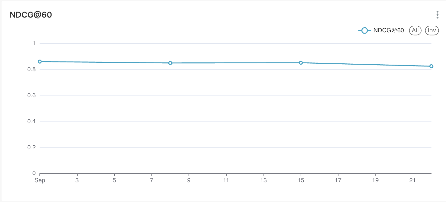 От пустой выдачи к релевантной: как мы оцениваем качество поиска через метрики, LLM и фидбэк пользователей - 5