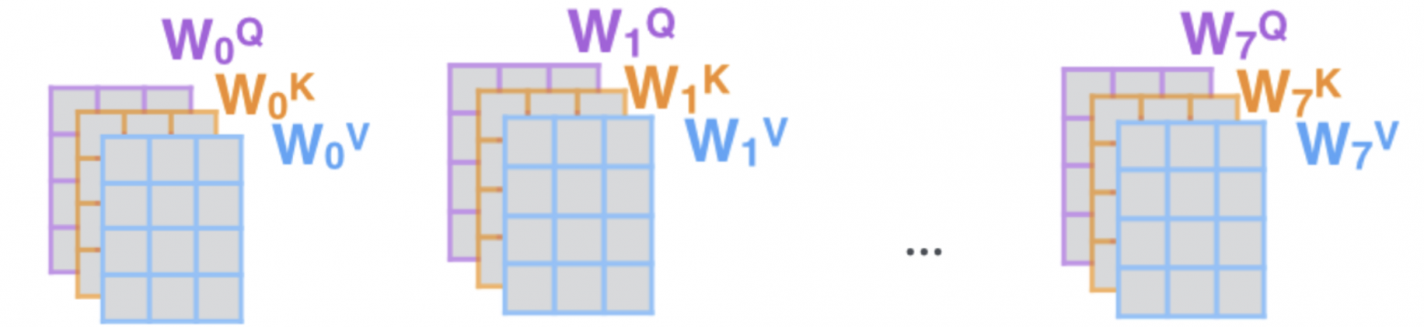 визуализация нескольких голов внимания
