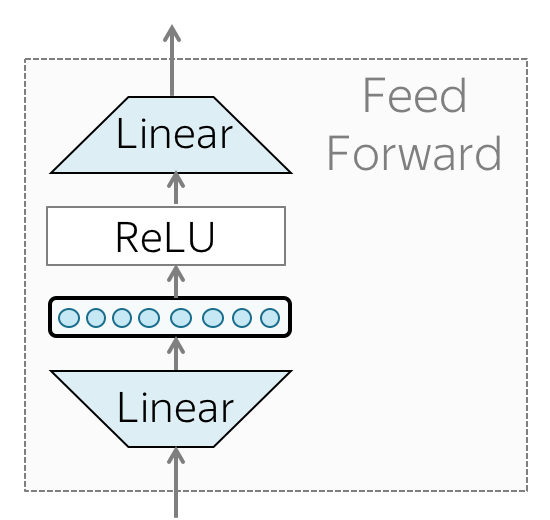 Как выглядит MLP