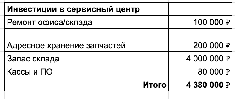 У меня 15 лет был бизнес, и вот почему лучше пойти на завод - 11 Я 15 лет вёл бизнес по ремонту бытовой техники, чтобы рассказать вам, что лучше пойти на завод