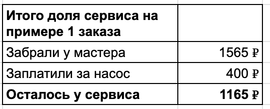 У меня 15 лет был бизнес, и вот почему лучше пойти на завод - 4 Я 15 лет вёл бизнес по ремонту бытовой техники, чтобы рассказать вам, что лучше пойти на завод