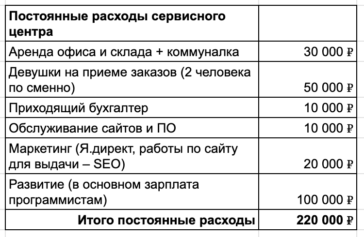 У меня 15 лет был бизнес, и вот почему лучше пойти на завод - 7 Я 15 лет вёл бизнес по ремонту бытовой техники, чтобы рассказать вам, что лучше пойти на завод