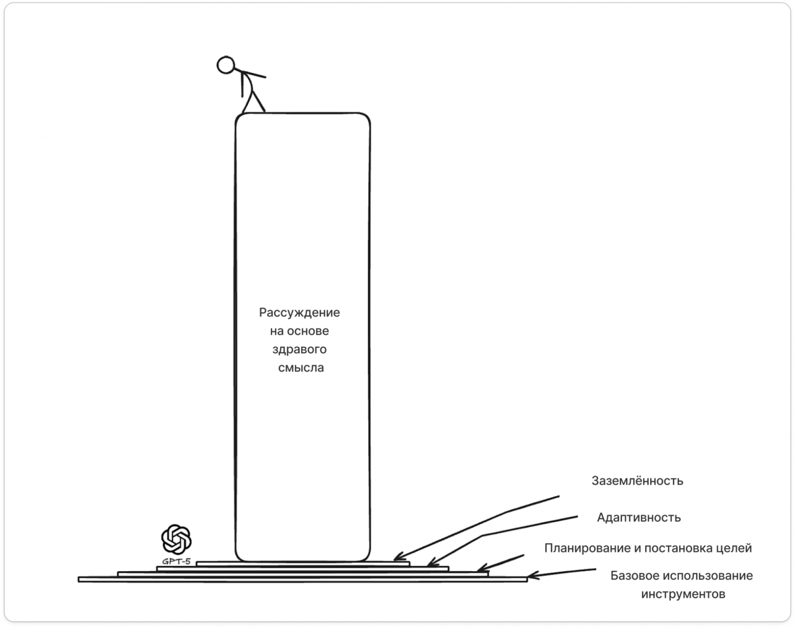 9 ИИ-агентов и 150 рабочих задач в виртуальной техподдержке: почему ни одна модель пока не сравнится с человеком - 30