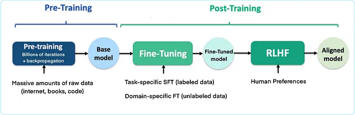 Схема обучения