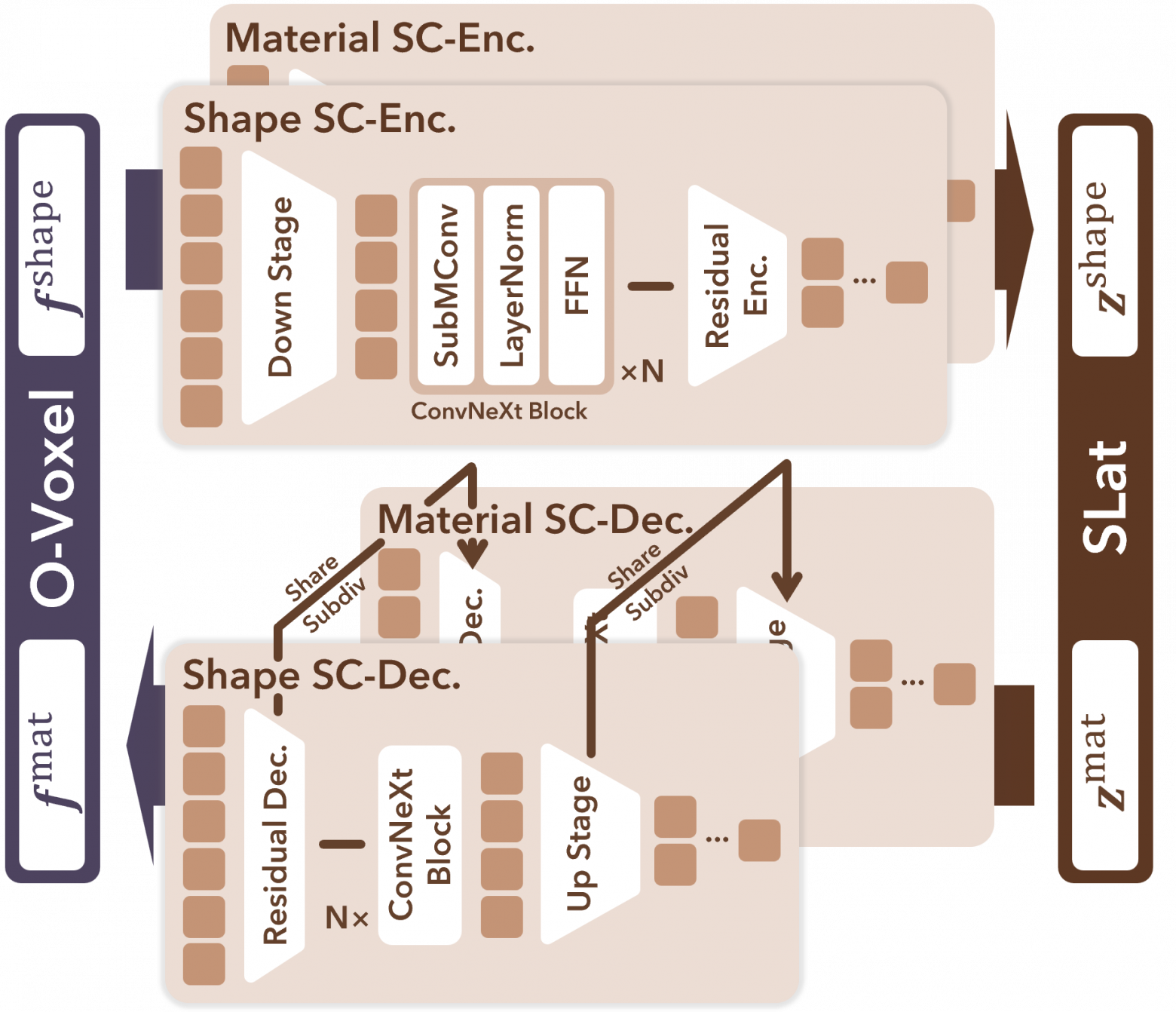 Microsoft обновила 3D‑модель TRELLIS и открыла мощный генератор 3D‑моделей из изображений - 2