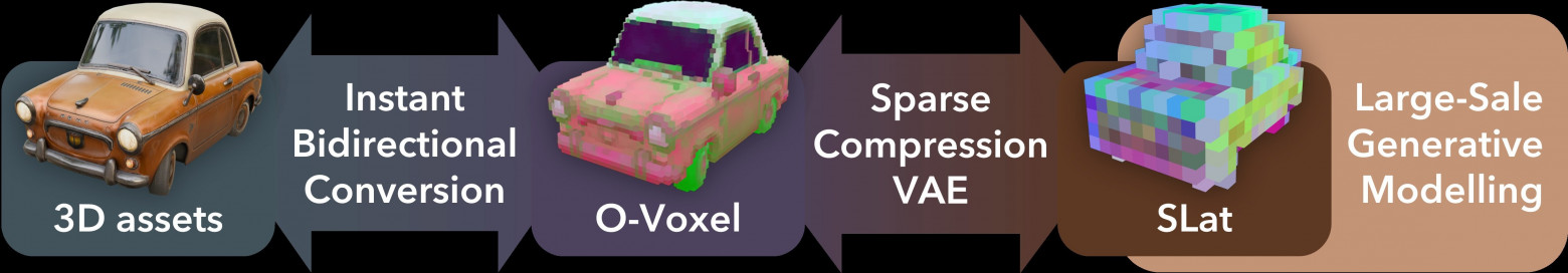 Microsoft обновила 3D‑модель TRELLIS и открыла мощный генератор 3D‑моделей из изображений - 3