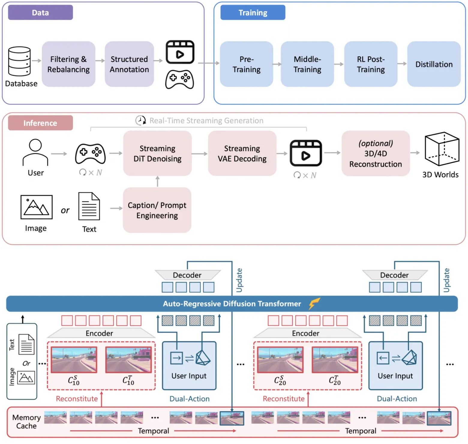 Tencent открывает HY World 1.5 — модель для создания интерактивных 3D‑миров в реальном времени - 2 Tencent открывает HY World 1.5 — модель для создания интерактивных 3D‑миров в реальном времени - 2