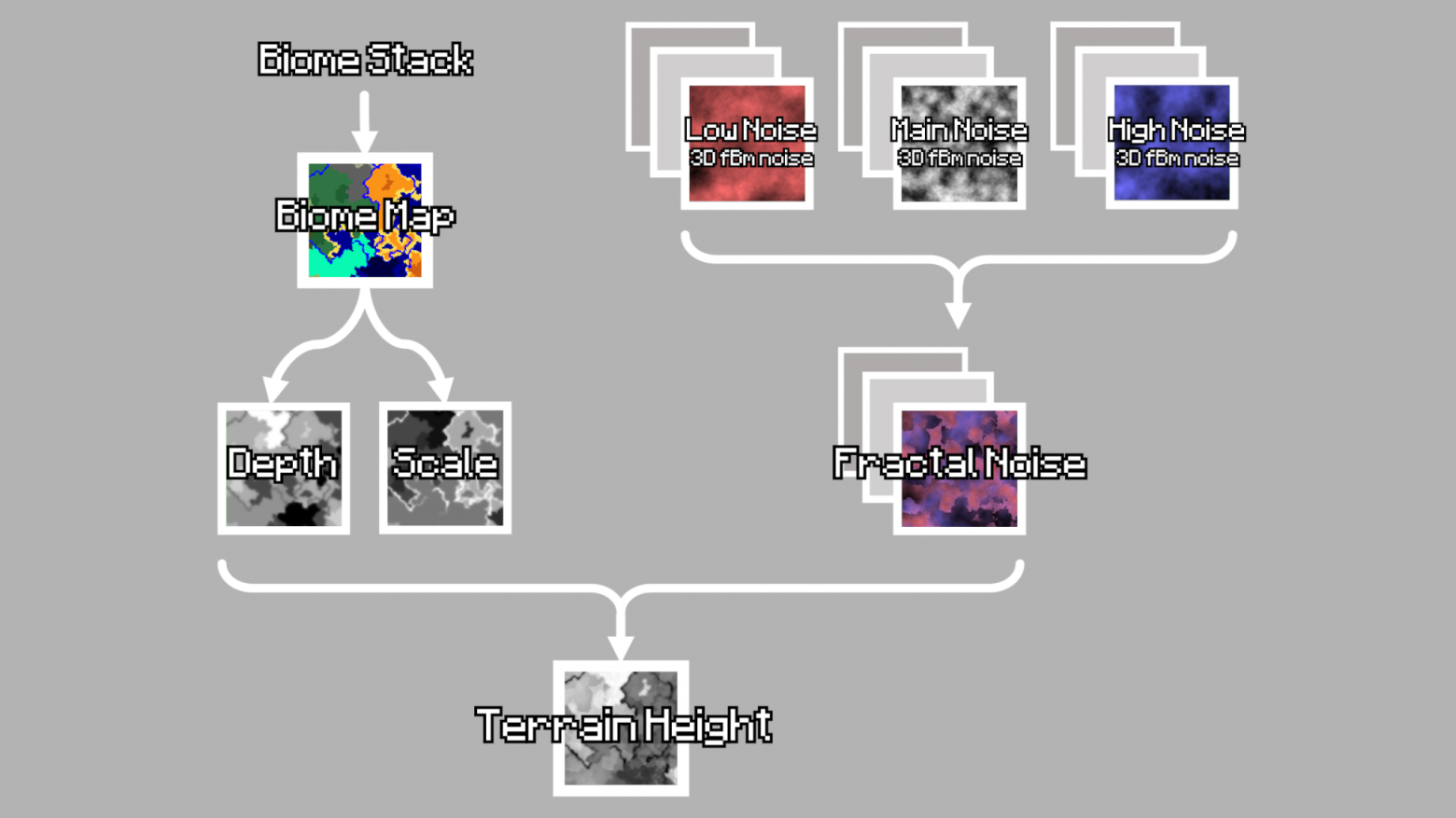 Даже Larian используют: станут ли AI-инструменты стандартом в разработке игр (и насколько это плохо) - 2