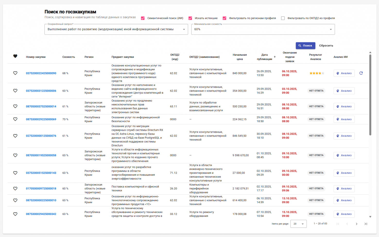результаты поиска с помощью типа Vector в MSSQL