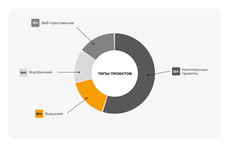 Итоги пентестов от Центра кибербезопасности УЦСБ в 2025 году - 1