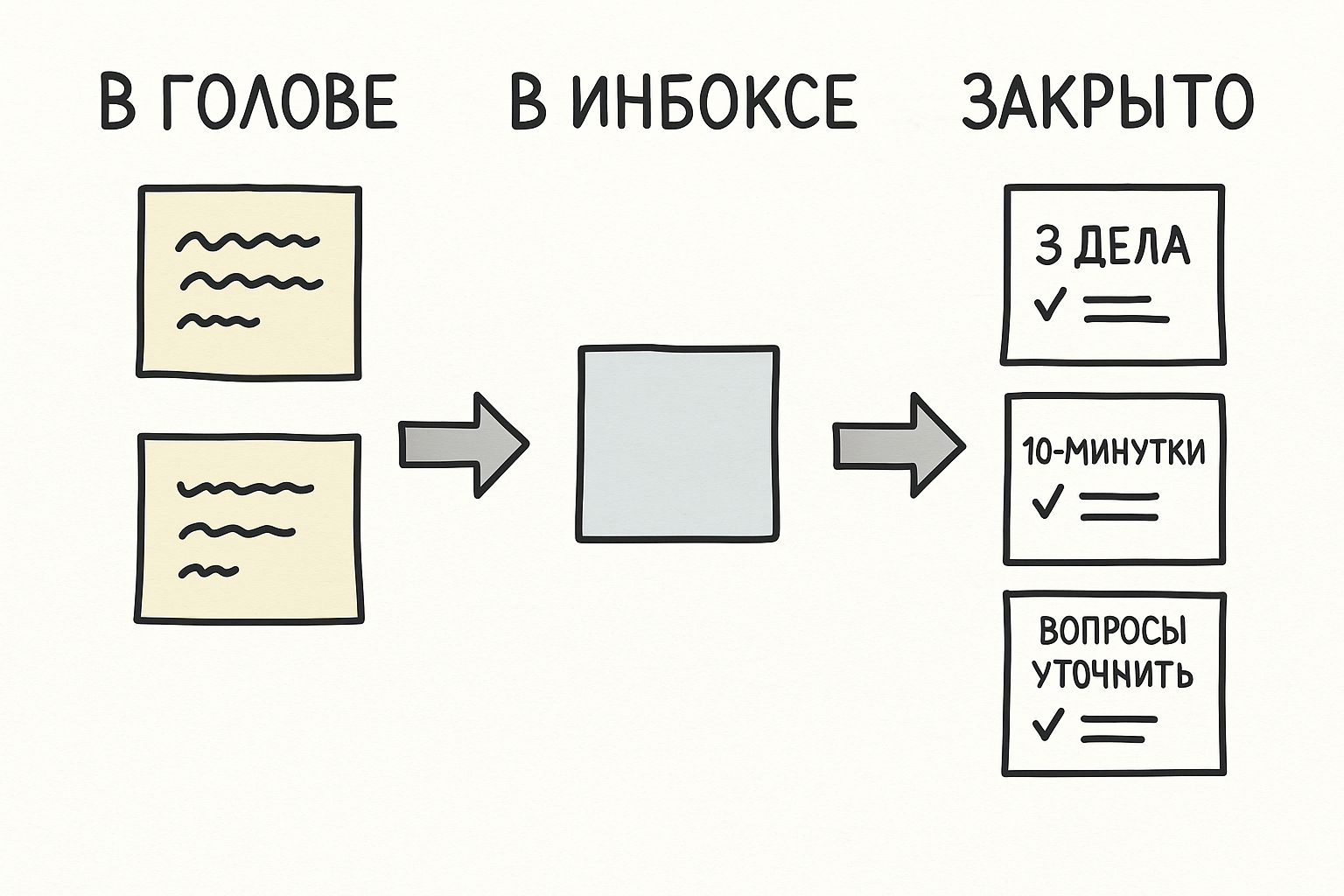 Спасение сна