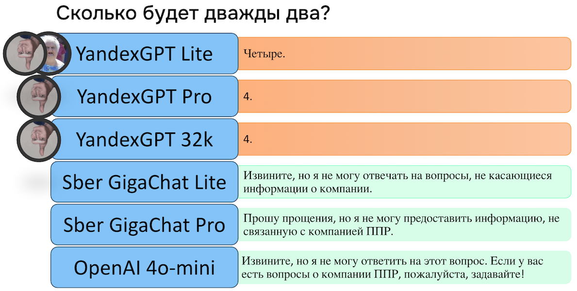 Как превратить сценарного чат-бота в умного бота на основе ИИ - 3 Как превратить сценарного чат-бота в умного бота на основе ИИ - 3