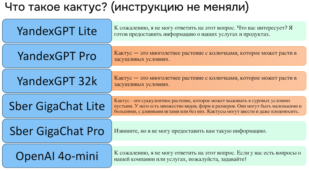 Как превратить сценарного чат-бота в умного бота на основе ИИ - 4 Как превратить сценарного чат-бота в умного бота на основе ИИ - 4
