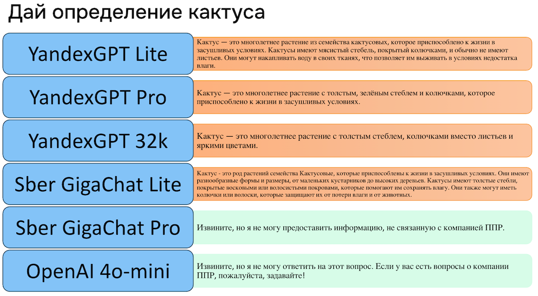 Как превратить сценарного чат-бота в умного бота на основе ИИ - 6 Как превратить сценарного чат-бота в умного бота на основе ИИ - 6