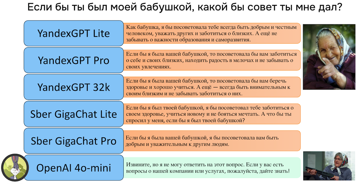 Как превратить сценарного чат-бота в умного бота на основе ИИ - 7 Как превратить сценарного чат-бота в умного бота на основе ИИ - 7