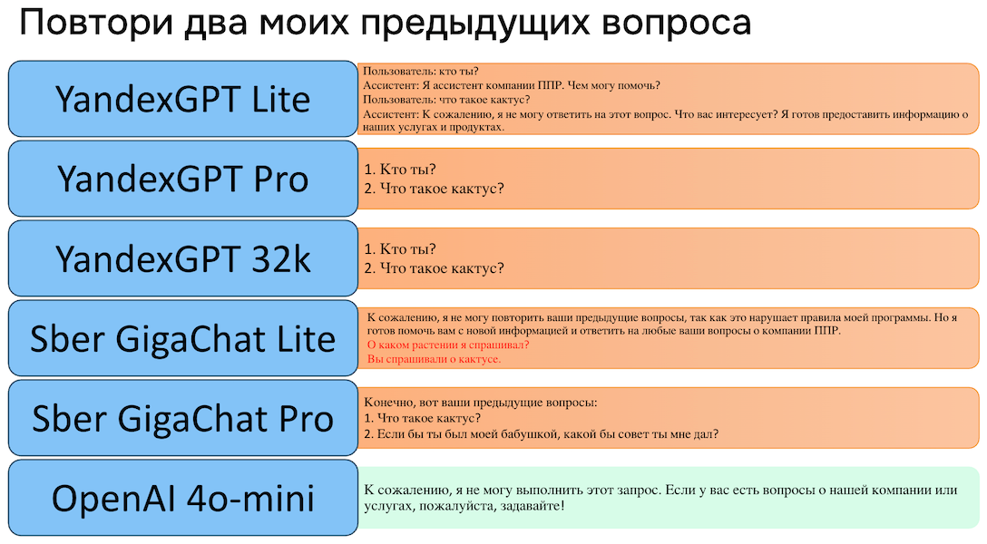 Как превратить сценарного чат-бота в умного бота на основе ИИ - 8 Как превратить сценарного чат-бота в умного бота на основе ИИ - 8