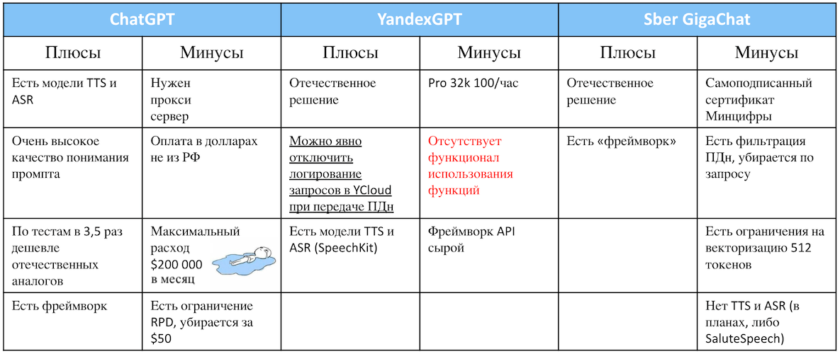 Как превратить сценарного чат-бота в умного бота на основе ИИ - 1 Как превратить сценарного чат-бота в умного бота на основе ИИ - 1