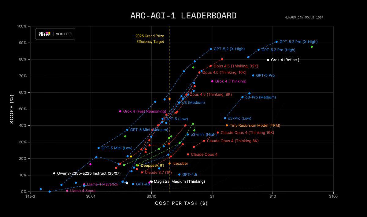 Нейро-дайджест: ключевые события мира AI за 3-ю неделю декабря 2025 - 2