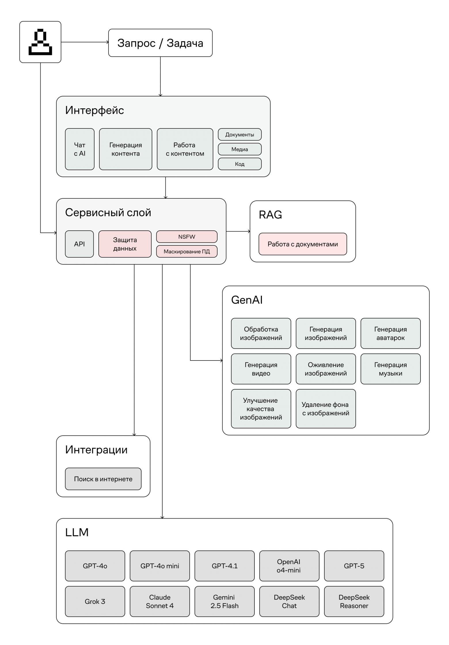 Логическая архитектура Daisy в «плане б.» 