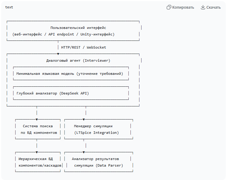 DeepSeek + Unity: Как заставить ИИ рисовать схемы и не сойти с ума от веселья Part2 - 2