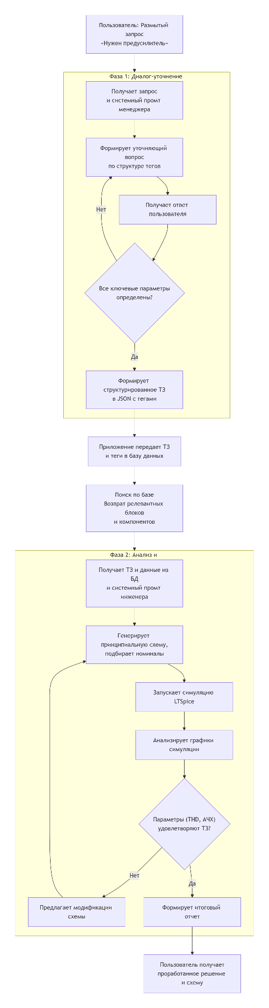 DeepSeek + Unity: Как заставить ИИ рисовать схемы и не сойти с ума от веселья Part2 - 3