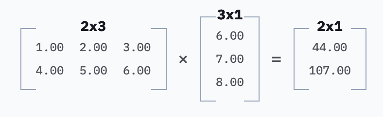 Prompt Caching: токены LLM в 10 раз дешевле — но за счёт чего? - 10