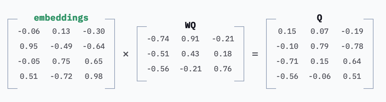 Prompt Caching: токены LLM в 10 раз дешевле — но за счёт чего? - 11